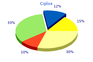 buy 500mg ciplox free shipping