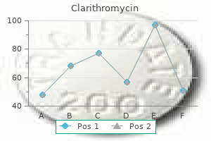 purchase clarithromycin cheap