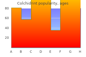 buy colchidrint 0.5mg fast delivery