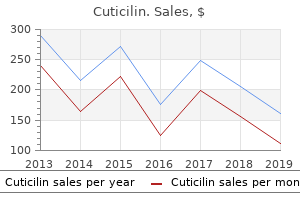 order cuticilin pills in toronto