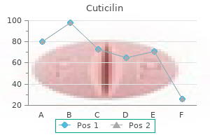 buy cheap cuticilin 5 mg online