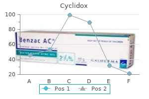 order cyclidox 100mg mastercard