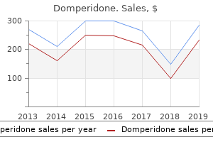 purchase domperidone without prescription
