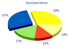 buy domperidone on line
