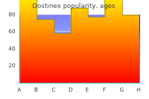 buy dostinex on line amex