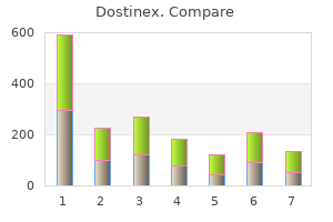 purchase dostinex 0.5mg on line