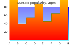 order line duetact