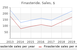 quality 1 mg finasteride