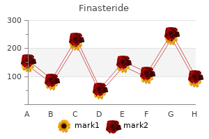 order finasteride now