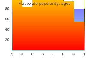 buy flavoxate from india