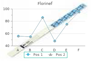 order generic florinef on-line