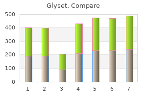 buy cheap glyset on line