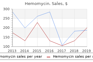 generic hemomycin 100 mg free shipping
