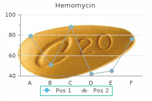 generic hemomycin 100mg without a prescription
