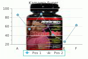 cheap kamagra super 160mg overnight delivery