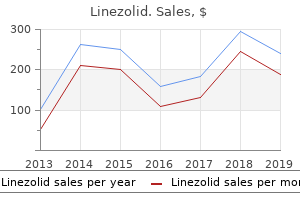 order cheap linezolid