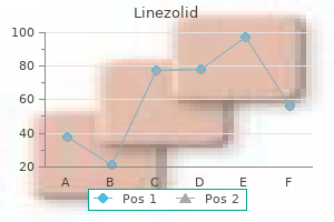 order linezolid pills in toronto