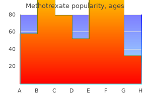 buy methotrexate 2.5 mg