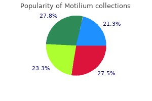 discount motilium 10 mg line