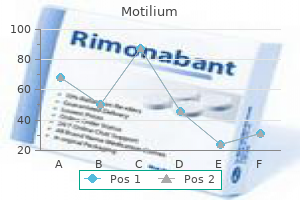 discount motilium line