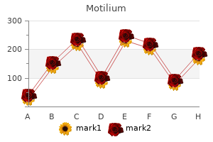 buy motilium canada