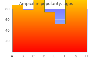 order ampicillin with american express