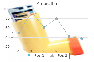 purchase ampicillin 250 mg without a prescription