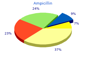 discount ampicillin master card