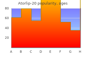 atorlip-20 20 mg amex