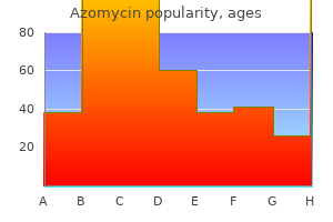 purchase generic azomycin online