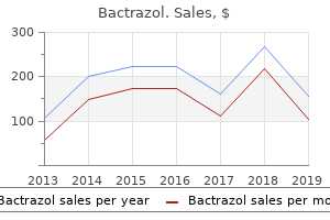 purchase cheap bactrazol line