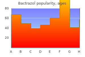 cheap bactrazol 500mg on-line