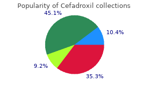 buy cefadroxil australia