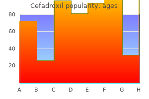 250 mg cefadroxil otc
