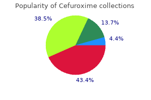 buy discount cefuroxime 250mg