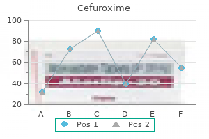purchase cefuroxime on line