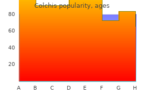 cheap generic colchis uk