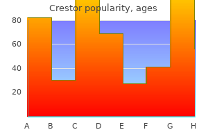 purchase generic crestor pills