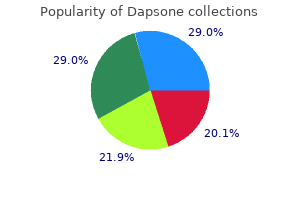 order dapsone online from canada