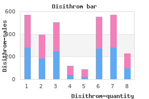 purchase disithrom uk