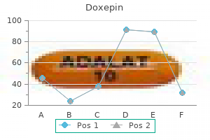discount 10mg doxepin mastercard