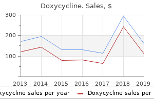 doxycycline 100 mg low price