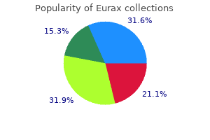 purchase eurax 20 gm with visa