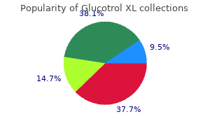 buy glucotrol xl 10 mg mastercard