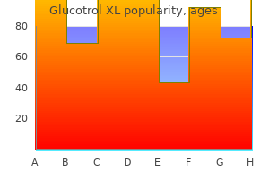 glucotrol xl 10mg visa