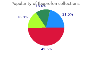 purchase 400 mg ibuprofen otc