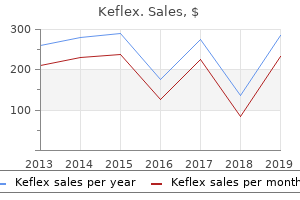 buy keflex with paypal
