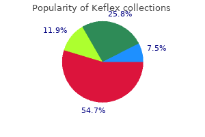 discount keflex 500mg mastercard