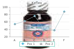 buy keflex online now
